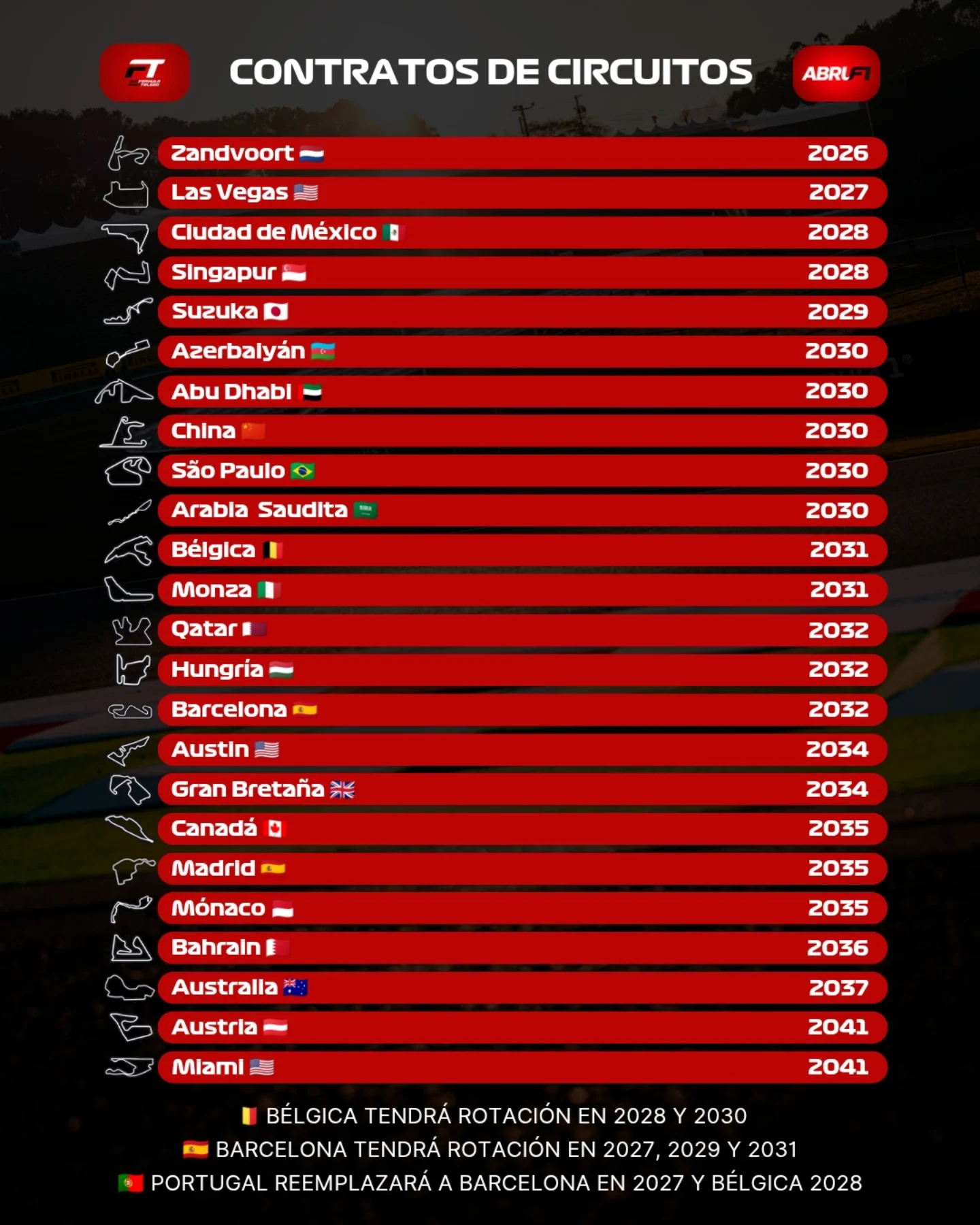 Repasamos los contratos de los circuitos actuales.
¿Opiniones?¿Dejarían todo