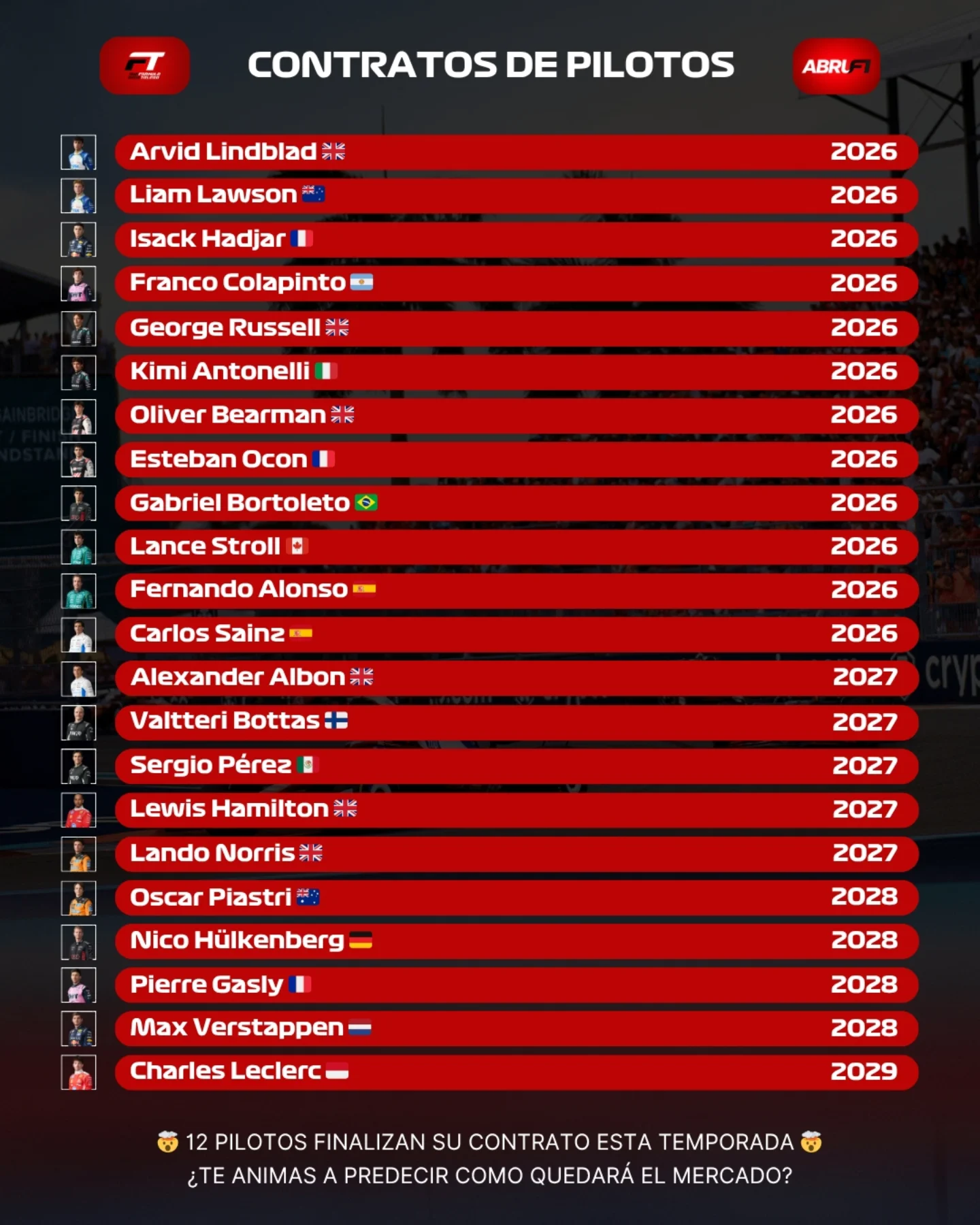 Así están los contratos actuales de los pilotos en la parrilla 2026. Lo llamativ