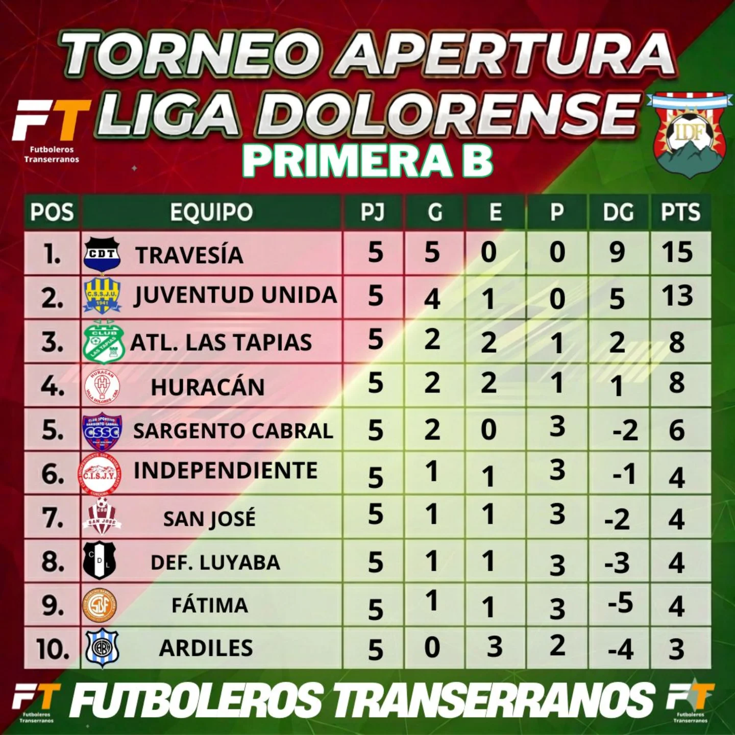 #ligadolorense FECHA 5 Así quedó la Tabla de Posiciones de la Primera B ...